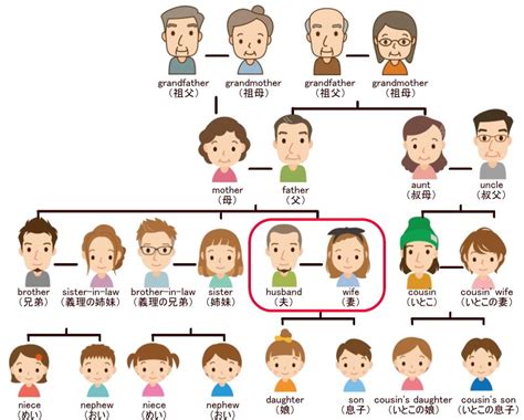 家族|「家族」とは？意味や例文や読み方や由来について解。